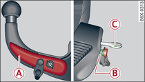 Removable towing bracket: Safety check